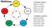 Mệnh thủy hợp màu gì? Những điều cần biết trước khi làm nhà cho người mệnh Thủy